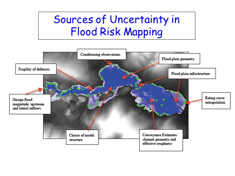 Sources of Uncertainty in Flood Risk Mapping